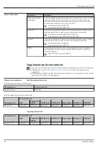 Предварительный просмотр 92 страницы Endress+Hauser Proline Promass O 300 Technical Information