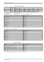 Предварительный просмотр 93 страницы Endress+Hauser Proline Promass O 300 Technical Information