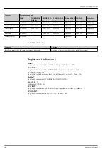 Предварительный просмотр 94 страницы Endress+Hauser Proline Promass O 300 Technical Information