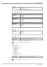 Предварительный просмотр 18 страницы Endress+Hauser Proline Promass P 300 Manual