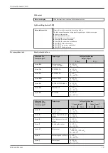 Предварительный просмотр 19 страницы Endress+Hauser Proline Promass P 300 Manual