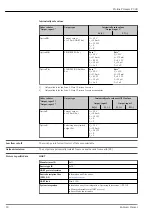 Предварительный просмотр 20 страницы Endress+Hauser Proline Promass P 300 Manual