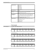 Предварительный просмотр 25 страницы Endress+Hauser Proline Promass P 300 Manual