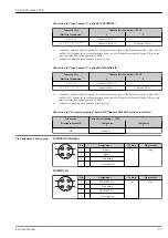 Предварительный просмотр 27 страницы Endress+Hauser Proline Promass P 300 Manual