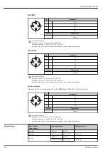 Предварительный просмотр 28 страницы Endress+Hauser Proline Promass P 300 Manual