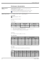 Предварительный просмотр 42 страницы Endress+Hauser Proline Promass P 300 Manual