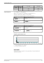 Предварительный просмотр 45 страницы Endress+Hauser Proline Promass P 300 Manual