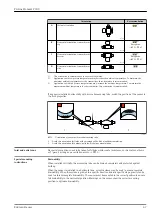 Предварительный просмотр 47 страницы Endress+Hauser Proline Promass P 300 Manual