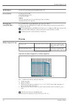 Предварительный просмотр 50 страницы Endress+Hauser Proline Promass P 300 Manual