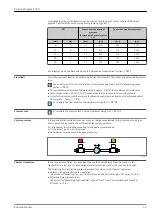 Предварительный просмотр 55 страницы Endress+Hauser Proline Promass P 300 Manual