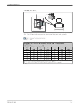 Предварительный просмотр 61 страницы Endress+Hauser Proline Promass P 300 Manual