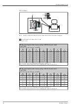 Предварительный просмотр 62 страницы Endress+Hauser Proline Promass P 300 Manual