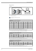 Предварительный просмотр 64 страницы Endress+Hauser Proline Promass P 300 Manual