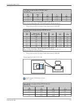 Предварительный просмотр 65 страницы Endress+Hauser Proline Promass P 300 Manual