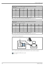 Предварительный просмотр 68 страницы Endress+Hauser Proline Promass P 300 Manual