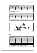 Предварительный просмотр 70 страницы Endress+Hauser Proline Promass P 300 Manual