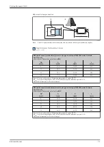 Предварительный просмотр 71 страницы Endress+Hauser Proline Promass P 300 Manual