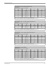 Предварительный просмотр 73 страницы Endress+Hauser Proline Promass P 300 Manual