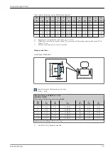 Предварительный просмотр 79 страницы Endress+Hauser Proline Promass P 300 Manual