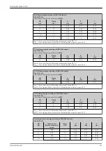 Предварительный просмотр 81 страницы Endress+Hauser Proline Promass P 300 Manual
