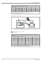 Предварительный просмотр 82 страницы Endress+Hauser Proline Promass P 300 Manual