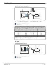 Предварительный просмотр 83 страницы Endress+Hauser Proline Promass P 300 Manual