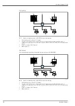 Предварительный просмотр 96 страницы Endress+Hauser Proline Promass P 300 Manual