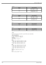 Предварительный просмотр 102 страницы Endress+Hauser Proline Promass P 300 Manual