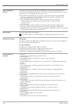 Предварительный просмотр 104 страницы Endress+Hauser Proline Promass P 300 Manual