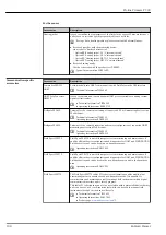 Предварительный просмотр 108 страницы Endress+Hauser Proline Promass P 300 Manual