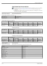 Предварительный просмотр 110 страницы Endress+Hauser Proline Promass P 300 Manual