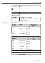 Предварительный просмотр 18 страницы Endress+Hauser Proline Promass Q 300 Manual