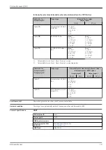 Предварительный просмотр 19 страницы Endress+Hauser Proline Promass Q 300 Manual