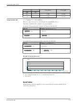 Предварительный просмотр 39 страницы Endress+Hauser Proline Promass Q 300 Manual