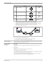 Предварительный просмотр 41 страницы Endress+Hauser Proline Promass Q 300 Manual