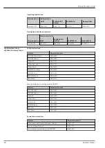 Предварительный просмотр 84 страницы Endress+Hauser Proline Promass Q 300 Manual