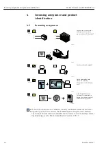 Предварительный просмотр 16 страницы Endress+Hauser Proline Promass Q 500 Operating Instructions Manual