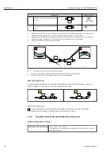 Предварительный просмотр 24 страницы Endress+Hauser Proline Promass Q 500 Operating Instructions Manual