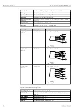 Предварительный просмотр 36 страницы Endress+Hauser Proline Promass Q 500 Operating Instructions Manual