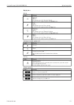 Предварительный просмотр 65 страницы Endress+Hauser Proline Promass Q 500 Operating Instructions Manual