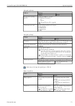 Предварительный просмотр 75 страницы Endress+Hauser Proline Promass Q 500 Operating Instructions Manual