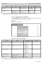 Предварительный просмотр 108 страницы Endress+Hauser Proline Promass Q 500 Operating Instructions Manual