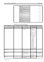 Предварительный просмотр 111 страницы Endress+Hauser Proline Promass Q 500 Operating Instructions Manual