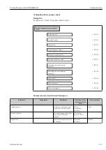 Предварительный просмотр 115 страницы Endress+Hauser Proline Promass Q 500 Operating Instructions Manual