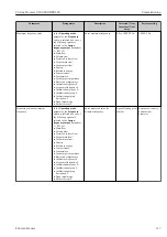 Предварительный просмотр 117 страницы Endress+Hauser Proline Promass Q 500 Operating Instructions Manual