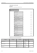 Предварительный просмотр 120 страницы Endress+Hauser Proline Promass Q 500 Operating Instructions Manual