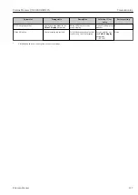 Предварительный просмотр 127 страницы Endress+Hauser Proline Promass Q 500 Operating Instructions Manual