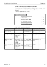 Предварительный просмотр 129 страницы Endress+Hauser Proline Promass Q 500 Operating Instructions Manual