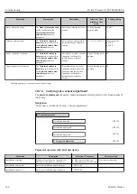 Предварительный просмотр 132 страницы Endress+Hauser Proline Promass Q 500 Operating Instructions Manual