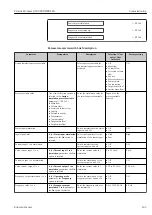 Предварительный просмотр 143 страницы Endress+Hauser Proline Promass Q 500 Operating Instructions Manual